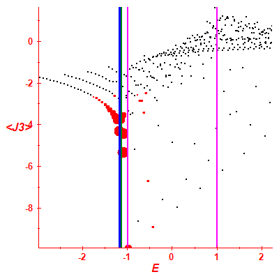 Peres lattice <J3>